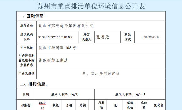 蘇州市重點排污單位環(huán)境信息公開表